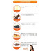 Японский комплекс для похудения с блокировкой жира Calorie Lindful Lipid FINE JAPAN